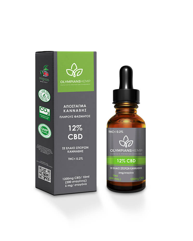 Hemp Distillate 12% CBD in HempSeed Oil