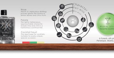 alchemestes No.6 | Sour Brandy