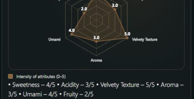 Παλαιωμένη Κρέμα Βαλσάμικου Φωτογραφία 