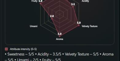 Κρέμα Βαλσάμικο με Σύκο Φωτογραφία 
