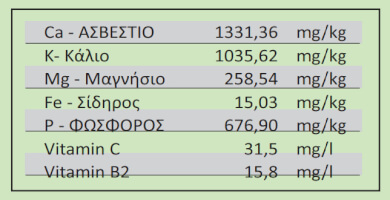 NECTAR PRIAPUS 250γρ Φωτογραφία 