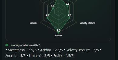 Βαλσάμικη Αύρα, με Κρητικά Βότανα Φωτογραφία 