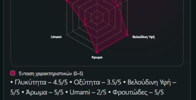 Κρέμα Βαλσάμικου με Βατόμουρο Φωτογραφία 