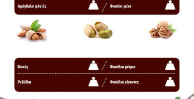 THESSALIKOS KARPOS Photo 2