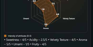 Κρέμα Βαλσάμικο με Πορτοκάλι Φωτογραφία 